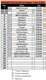 Zeiten BRANDS Hatch lotus.jpg