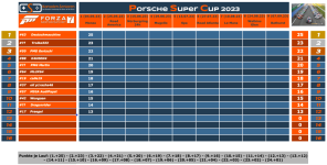 PSC2023-Tabelle-Rennen1.png
