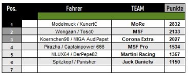 IMSA Tabelle Teamwertung.jpg