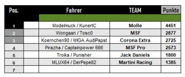 IMSA Tabelle Teamwertung.jpg