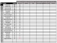 Tabelle Audi Sport TT Cup.png