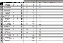 TT Tabelle.png