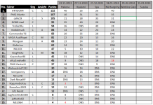 TT Tabelle.png TT Tabelle.png
