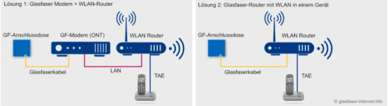 Screenshot 2025-06-15 at 04-57-43 router-modem-infografik-b.webp (WEBP-Grafik 1000 × 284 Pixel).png Screenshot 2025-06-15 at 04-57-43 router-modem-infografik-b.webp (WEBP-Grafik 1000 × 284 Pixel).png