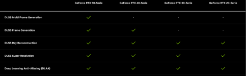 Screenshot 2025-07-30 at 17-30-25 DLSS 4-Technologie NVIDIA.png