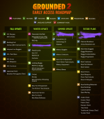 Grounded2_EA RoadMap-0.1.png
