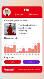 2025 Nintendo Year in Review.jpg 2025 Nintendo Year in Review.jpg