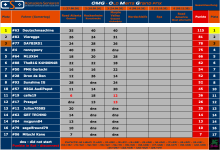 OMG-Tabelle-Renntag3.png OMG-Tabelle-Renntag3.png