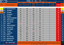 omg-Tabelle-Renntag4.png omg-Tabelle-Renntag4.png