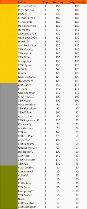 Ewige%20Tabelle.png