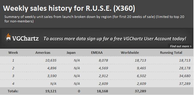 ruse-xbox360-2126521.jpg